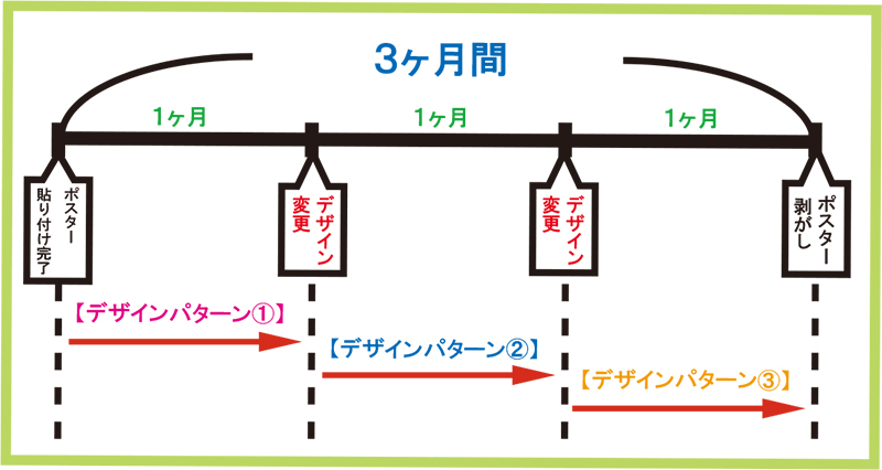 デザイン変更の貼り替え